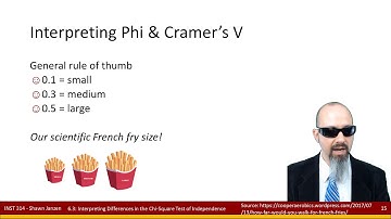 6.3 Chi-Square: Power & Effect Size