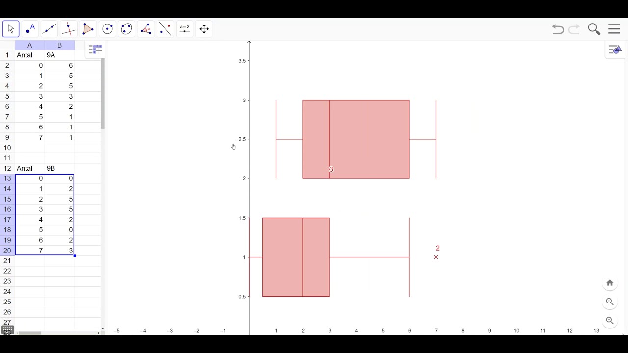 Geogebra - Flere boksplots i samme tegneblok - YouTube