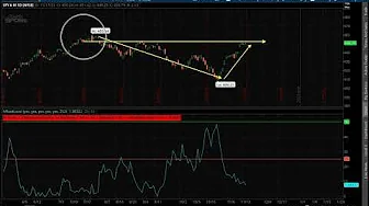 Kal's Option Trade of the Week - Black Friday Sale!!