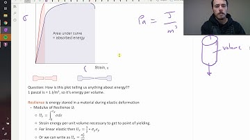 Ductility, toughness, and resilience