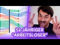 52jhriger arbeitsloser mit immobilie  finanzfluss stream highlights