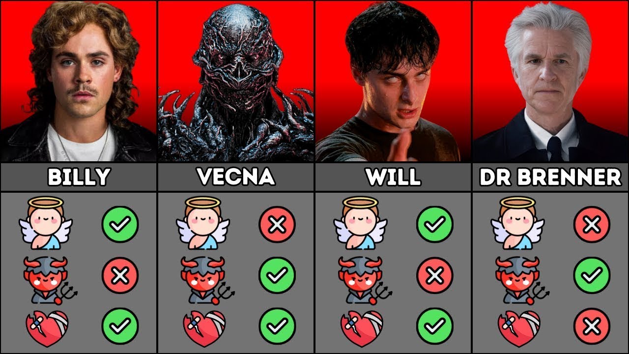 Good, Evil, Broke Characters In Stranger Things