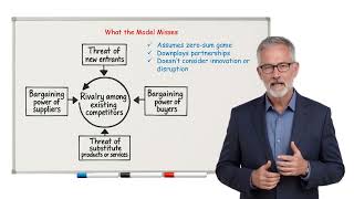 5 Forces Lecture
