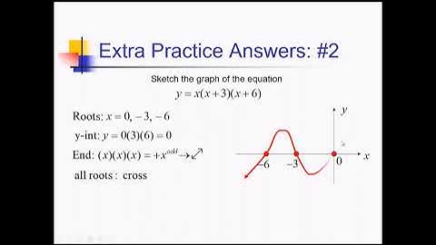 Graphing Polynomials in Intercept Form: Problem Set #3