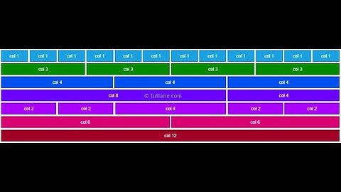 Col-lg-6 col-md-6 col-sm-8 nghĩa là gì năm 2024