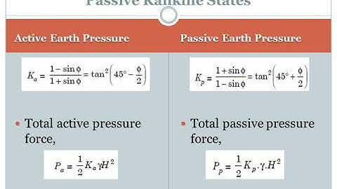 Geotechnical Engineering II- KTU Syllabus-Module 2- Chapter 2.2