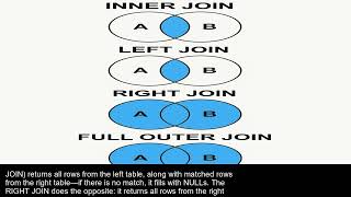 🔍 Types of SQL JOINs