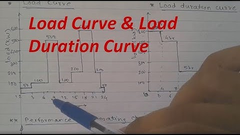 Load Curve & Load Duration Curve | Lecture 2 |  Prof. P. S. Gadhave