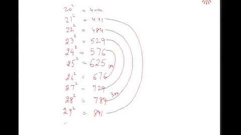 Patterns in square numbers by Aditi Singhal