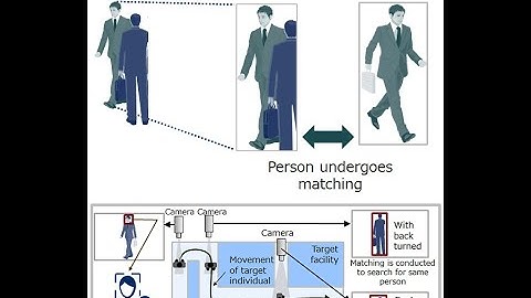 Person Re-Identification using Live cameras Feeds