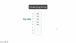 Stack Data Structure (Java Practical) + HW