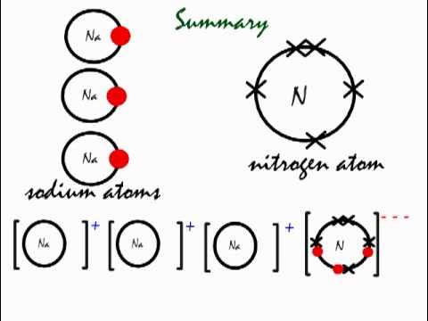 Соединение лития и азота. Ionic Bond. Ionic Bond Formula. Нитрид na3n.