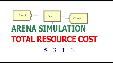 Arena Simulation Total Resource Cost Total Resource Idle Busy Cost
