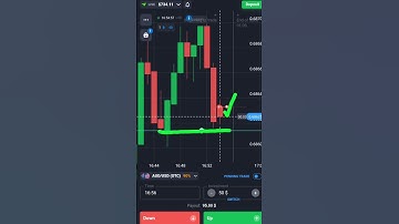 Binary Options Candle Price Action And Gap Strategy| Quotex Trading #shorts