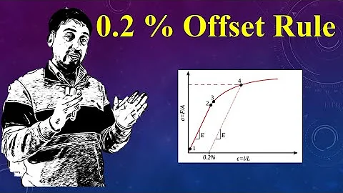 What is 0.2 % Offset Rule | 0.2% offset rule