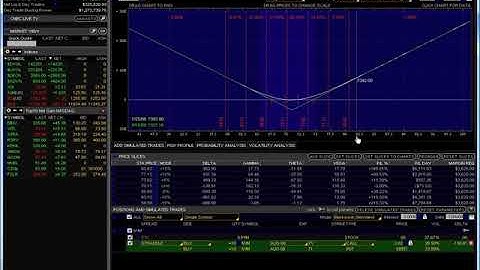 32 Gamma Scalping
