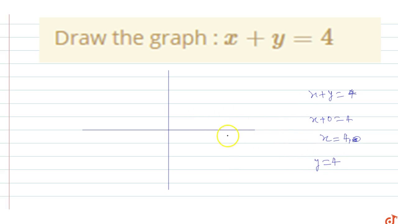 Draw The Graph X Y 4 Youtube