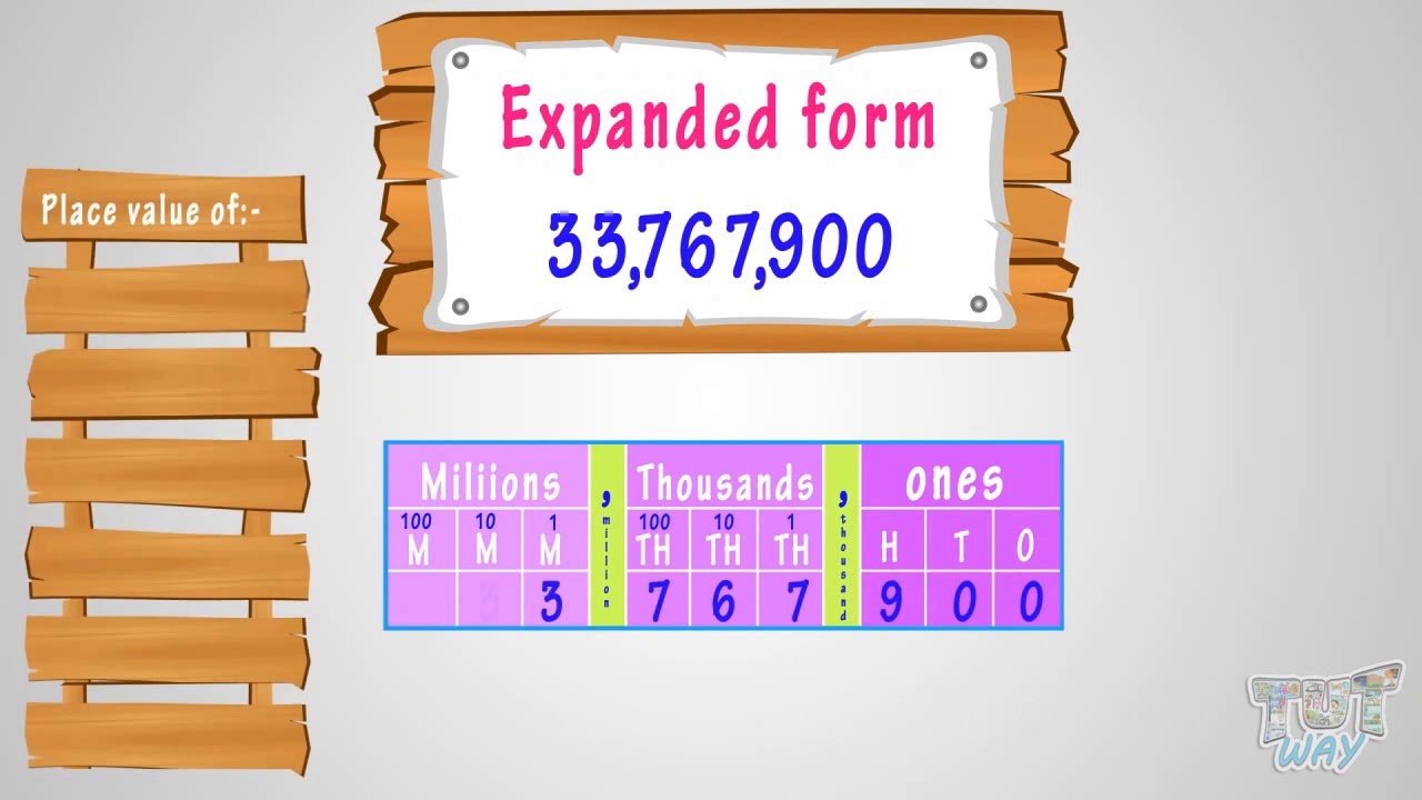writing-numbers-in-different-forms-math-grade-4-5-tutway-youtube