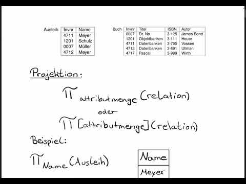 NKT RDB -