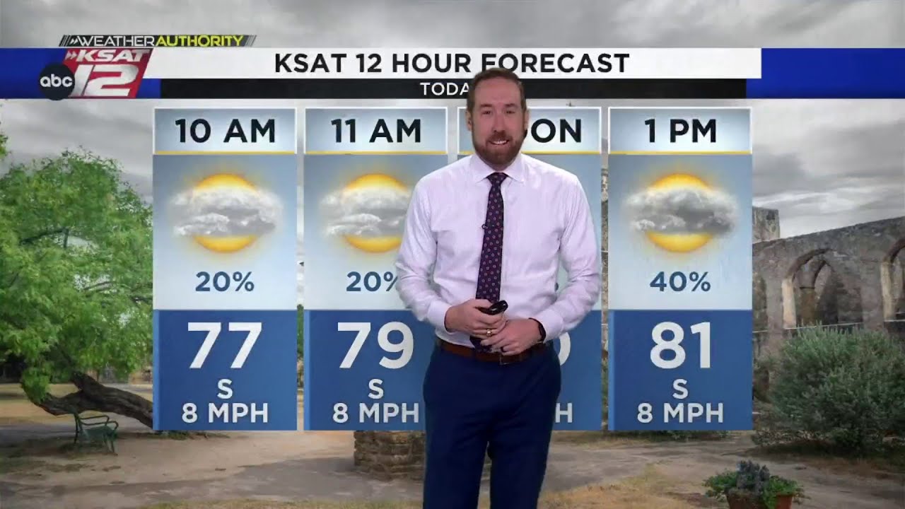 Mostly cloudy, with scattered rain later today - YouTube