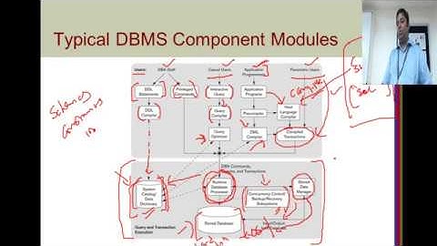 Database Management Systems #13 Three Schema Architecture , Data Independence and DBMS Components