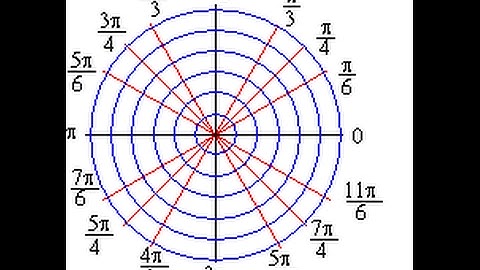 Area of a circle using polar coordinates