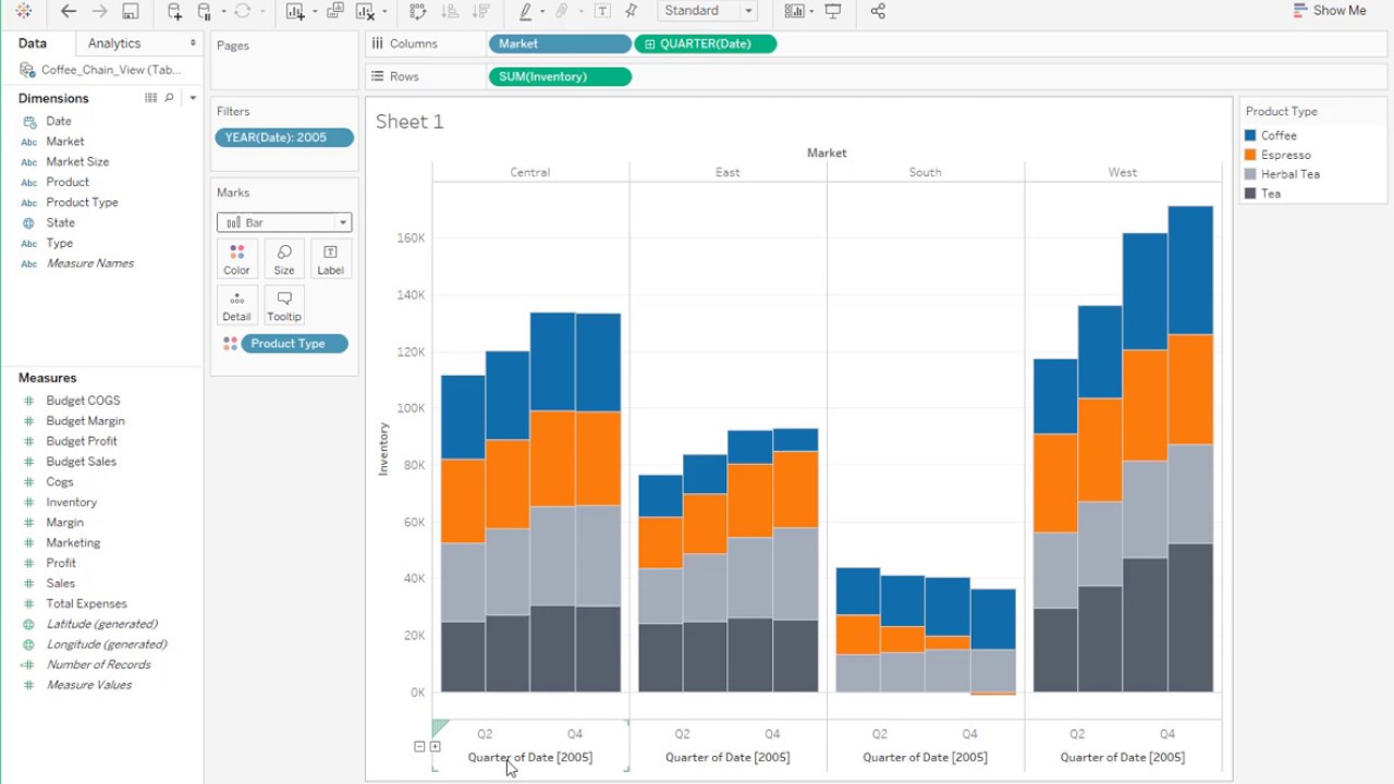 Creating Stacked Bar Chart In Tableau