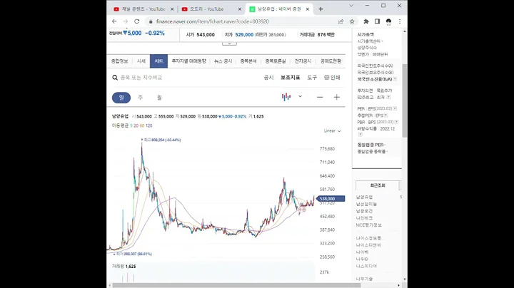 003920남양유업 주가 전망 및 차트 분석
