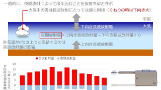 熱負荷計算の基礎_03　気象データ