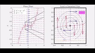 When Linearization Does Not Match the Global Phase Portrait (Ex 1)