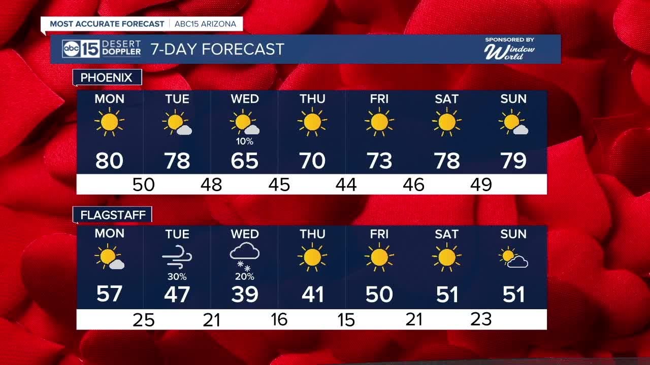 Sunny skies for Valentine's Day - YouTube