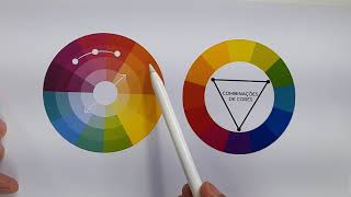 How to use the COLOR WHEEL in painting - Márcio Graff
