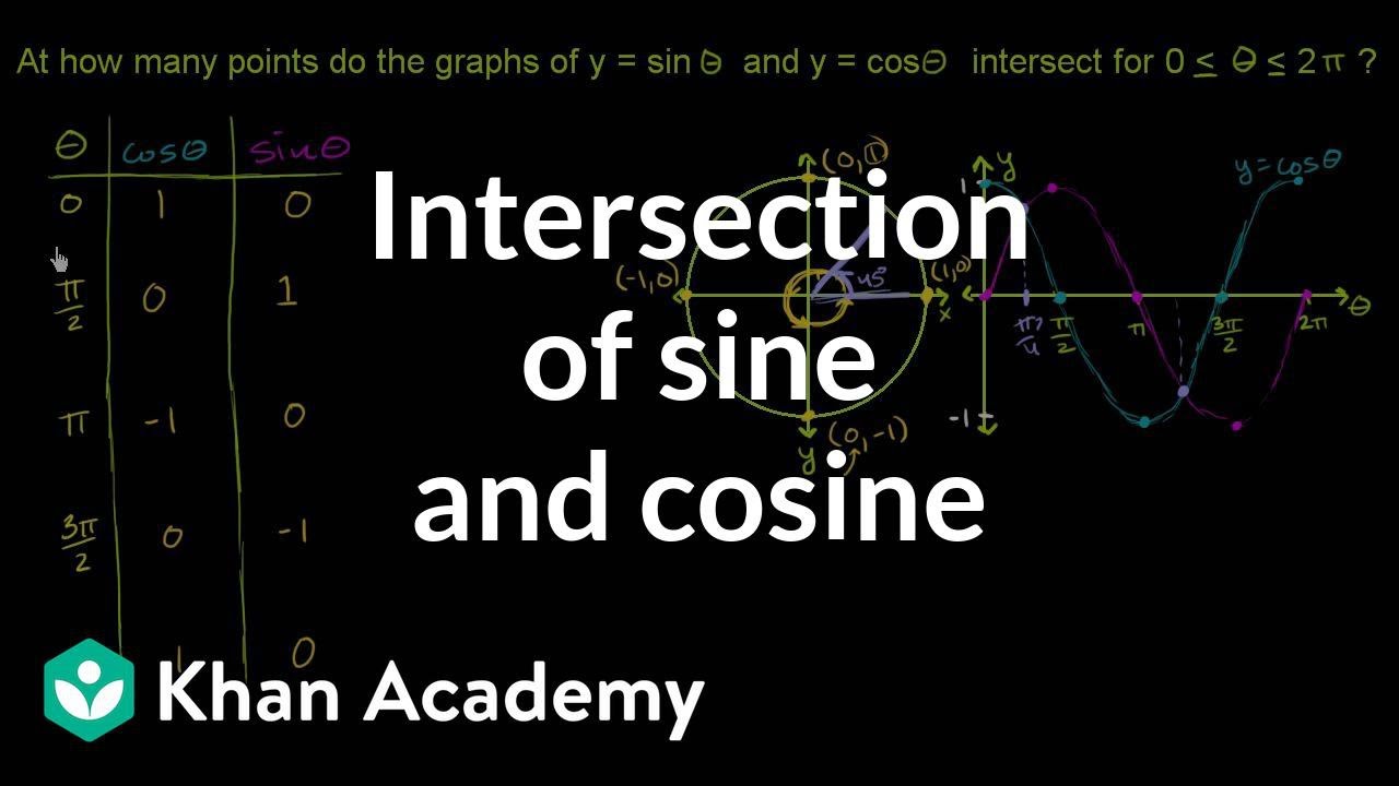 Intersection Points Of Y Sin X And Y Cos X Video Khan Academy