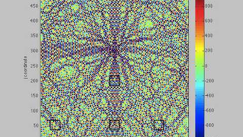 FDTD No Slab 5000 with Matlab