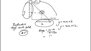 Q43 Precalculus 2017 CLEP Official Study Guide