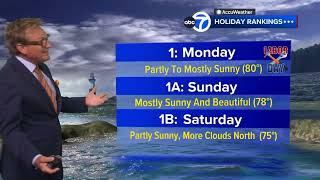 AccuWeather: Pleasant patterns
