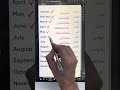 هم زمانی ماه های سال میلادی با شمسی 