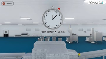 Foamico   Pre Diluted Solution   remadet com