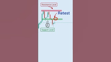 double top chart pattern in hindi | double top chart pattern | Trading chart Analysis #trading  #rap