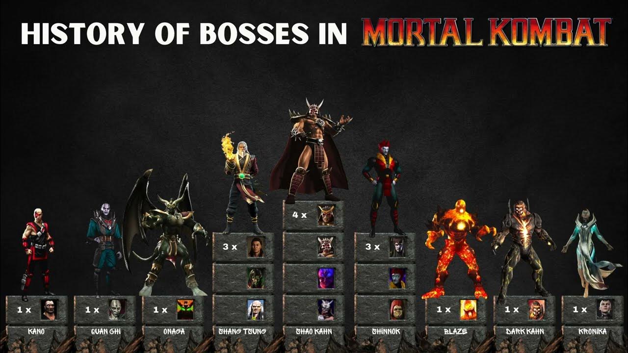 This 'History of Bosses in Mortal Kombat' video breaks down how