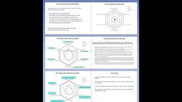 Formal Verification Experiences Silicon Bug Hunt with “Deep Sea Fishing”