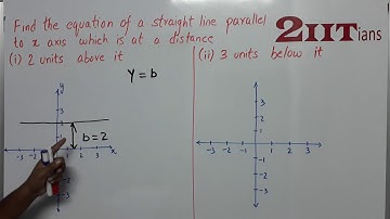 Equation of a Straight line Exercise 12.1 Q 3 Class X ICSE | IIT JEE |find equation of straight line