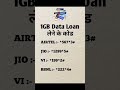 1GB फ्री डेटा लोन कोड्स (सभी सिम के लिए)​Airtel, Jio, Vi, और BSNL डेटा लोन सीक्रेट कोड्स