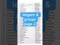 Tally leaders &amp; groups#tally#tallyprime#tallysolution#tallysolution#job#shortsviral#subscribe