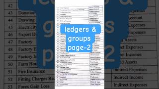 Tally leaders & groups#tally#tallyprime#tallysolution#tallysolution#job#shortsviral#subscribe