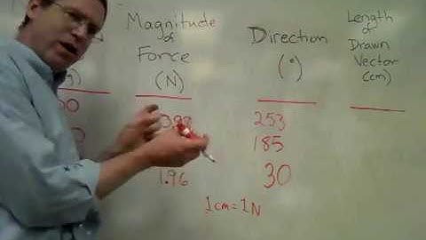 022 Lab Force Table Lab pt 2 v01 ADA