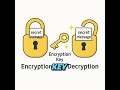 Cryptology Made Simple 🔐 | Essential Cybersecurity Insights