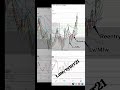 BBMA Oma Ally,scalping Reentry Buy D1 EURNZD. #bbmaomaally #forex #trading