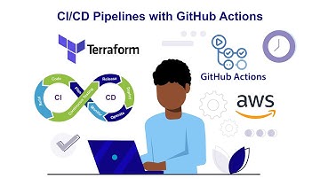 🚨 Deploy Dynamic Web Apps on AWS with CI/CD Pipelines and GitHub Actions 🚨
