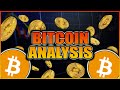 Did Bitcoin Bottom?